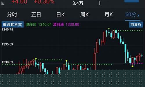 手机通达信最新版本(手机通达信最新版本5.86)_https://www.fzdzcxj.com_创业板_第1张