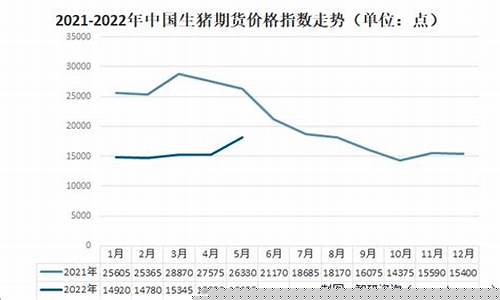 今天生猪期货价格走势(今天生猪期货价格走势图)_深交所_第1张_财经网 今天生猪期货价格走势(今天生猪期货价格走势图)_https://www.fzdzcxj.com_深交所_第1张