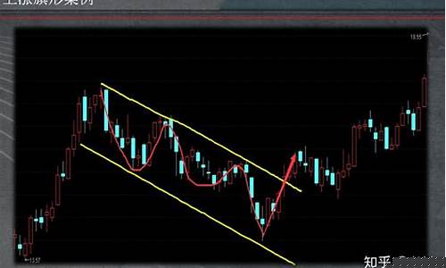 k线分析股票走势(k线分析股票走势S)_上交所_第1张_财经网 k线分析股票走势(k线分析股票走势S)_https://www.fzdzcxj.com_上交所_第1张