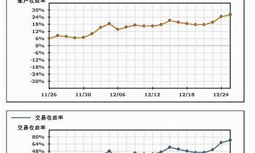 期货老孙8月10日直播(老孙讲期货)_https://www.fzdzcxj.com_创业板_第1张
