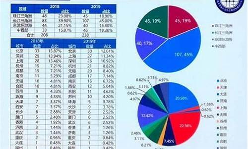 我国芯片企业排名(重庆芯片企业排名)_https://www.fzdzcxj.com_科创板_第1张