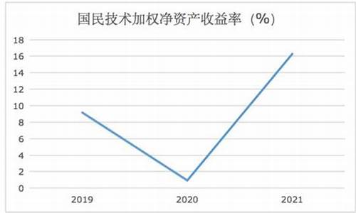 国民技术最高股价(国民技术历史最高市值)_https://www.fzdzcxj.com_科创板_第1张