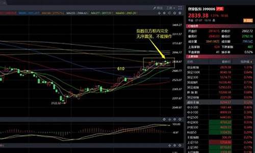 股市直播上海主播(股市直播上海主播是谁)_https://www.fzdzcxj.com_创业板_第1张