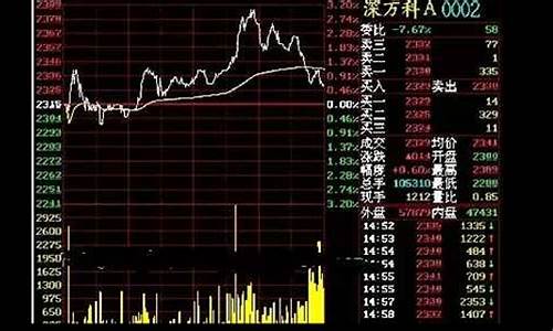 怎样在电脑上看股市直播(怎样在电脑上看股市直播呢)_https://www.fzdzcxj.com_北交所_第1张