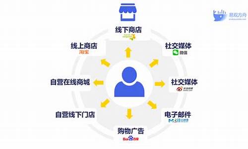有什么渠道认证财经直播(有什么渠道认证财经直播的平台)_https://www.fzdzcxj.com_创业板_第1张