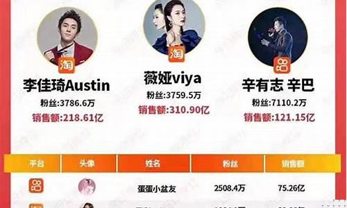期货直播间排行榜(期货直播间排行榜前十名)_https://www.fzdzcxj.com_上交所_第1张