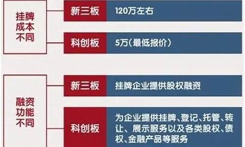 a股三大板块包括什么股票类型(a股三大板块包括什么股票类型的)_https://www.fzdzcxj.com_科创板_第1张