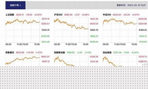 股市直播 股票频道(股市直播股票频道)_https://www.fzdzcxj.com_深交所_第1张