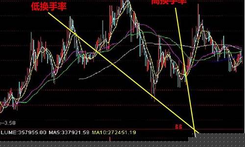 换手率多少说明什么(换手率多少比较合适)_https://www.fzdzcxj.com_上交所_第1张