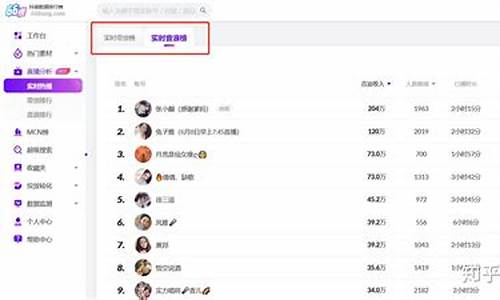 洛阳恒指直播间排名(恒指直播间在线直播)_https://www.fzdzcxj.com_科创板_第1张