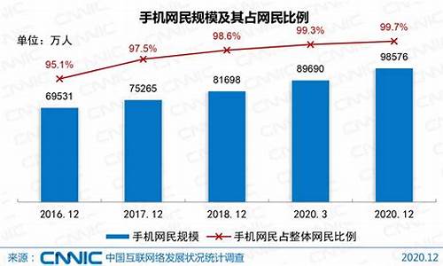 互联网经济现状(互联网经济的现状)_https://www.fzdzcxj.com_创业板_第1张