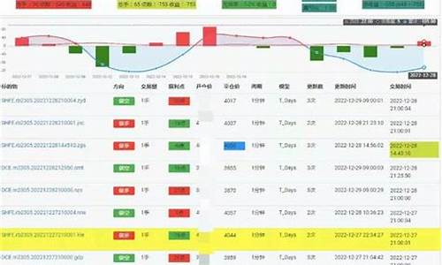 期货量化直播实盘(期货量化交易平台实盘)_https://www.fzdzcxj.com_科创板_第1张