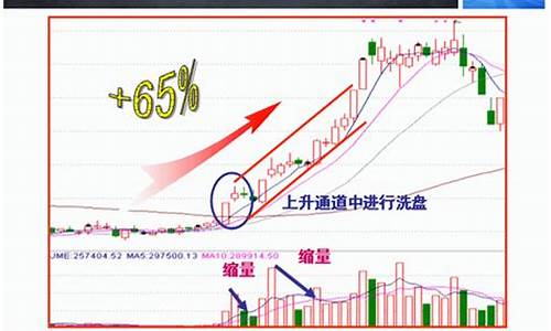 庄股拉升前暴力洗盘图形(庄家拉升前的洗盘选股公式)_https://www.fzdzcxj.com_深交所_第1张