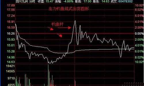 怎么能知道机构买入(如何第一时间知道机构买入个股)_https://www.fzdzcxj.com_上交所_第1张