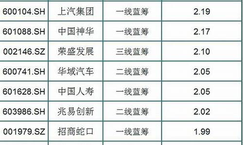 中国十大蓝筹股只赚不亏的股票(中国的蓝筹股排名)_https://www.fzdzcxj.com_上交所_第1张
