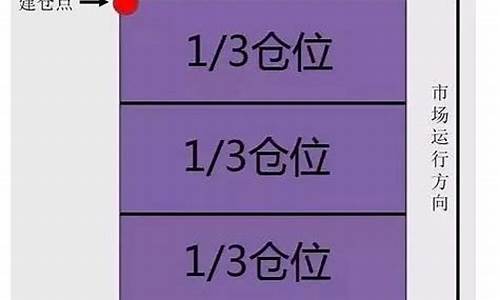 什么是仓位(什么是仓位结构)_https://www.fzdzcxj.com_创业板_第1张