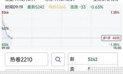 期货小白直播(期货小白直播室提问内容)_https://www.fzdzcxj.com_创业板_第1张