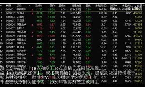 哪有草根直播期货的(草根期货高手)_https://www.fzdzcxj.com_科创板_第1张