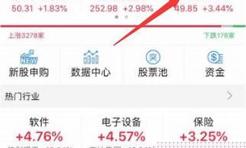 买创业板股票怎么开通(如何申请创业板股票交易)_https://www.fzdzcxj.com_北交所_第1张