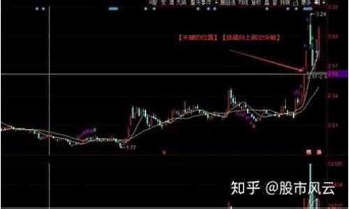 向下跳空缺口三天不补(向下跳空缺口不补九死一生)_https://www.fzdzcxj.com_北交所_第1张