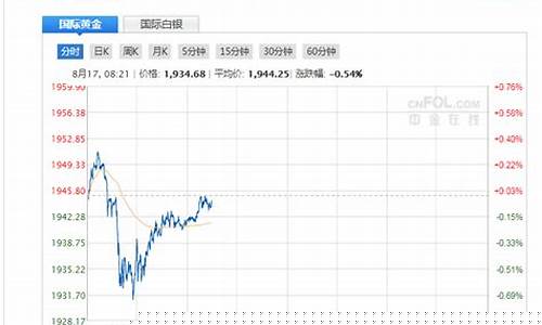 现货金财经直播(现货金财经直播室)_https://www.fzdzcxj.com_科创板_第1张