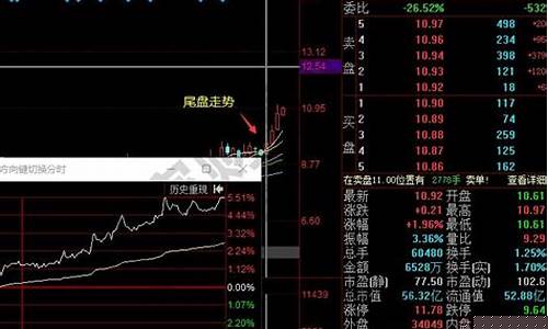 尾盘选股法四步优中选优(尾盘选股绝技)_https://www.fzdzcxj.com_创业板_第1张