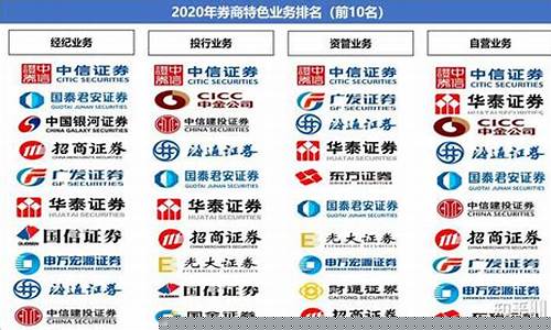 中国券商排名前十名(中国券商排名前十名单公布)_https://www.fzdzcxj.com_深交所_第1张