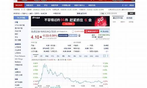 美股实时行情(a50富时中国期货指数实时行情)_https://www.fzdzcxj.com_深交所_第1张