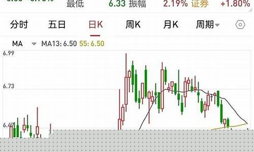 杨殿方五日线战法选股指标(杨殿方主升浪指标)_https://www.fzdzcxj.com_科创板_第1张