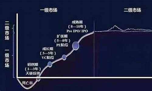 一级市场股票怎么买卖(一级市场股票怎么买卖流程)_https://www.fzdzcxj.com_创业板_第1张