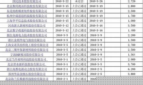 创业板股票一览表(创业板股票一览表大全最新)_https://www.fzdzcxj.com_深交所_第1张