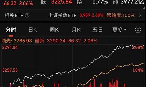 A股一消息落地大行情来了(a股 行情)_https://www.fzdzcxj.com_科创板_第1张