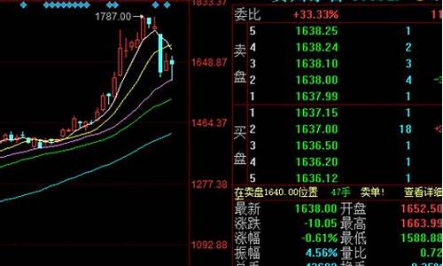最近应该买什么股票(最近买什么股票会涨)_https://www.fzdzcxj.com_深交所_第1张