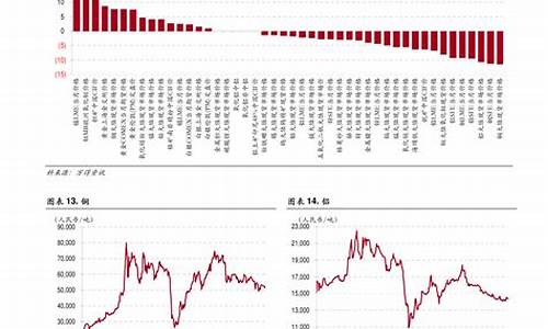 全国粮食价格行情走势预测(粮食价格数据)_https://www.fzdzcxj.com_深交所_第1张