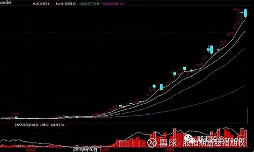 棉花期货直播实盘(棉花期货实时价格)_https://www.fzdzcxj.com_科创板_第1张