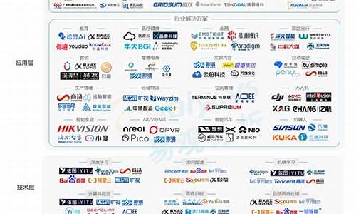 人工智能上市龙头公司排名(人工智能上市龙头公司排名科大讯飞)_https://www.fzdzcxj.com_深交所_第1张