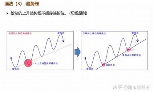 期货技术交流直播间资讯(期货技术交流直播间资讯网)_https://www.fzdzcxj.com_科创板_第1张