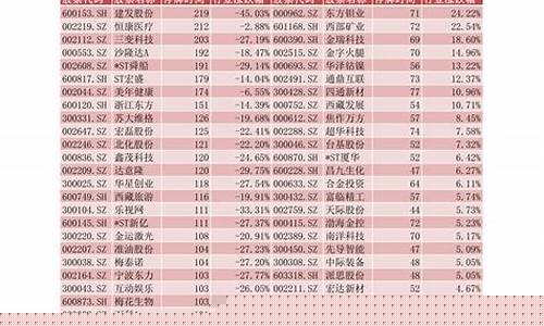 数字货币龙头股一览表(数字货币龙头概念)_https://www.fzdzcxj.com_深交所_第1张