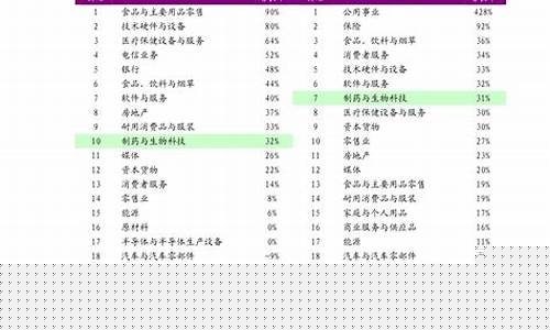 换手率(换手率是什么意思)_https://www.fzdzcxj.com_科创板_第1张