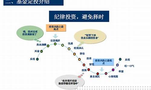 什么是基金定投(什么是基金定投和买入)_https://www.fzdzcxj.com_深交所_第1张