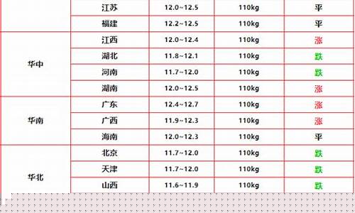全国猪价网价格表(全国猪价网)_https://www.fzdzcxj.com_上交所_第1张