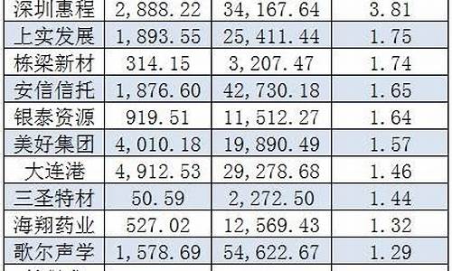 中央证金重仓的股票明细(中央证金公司是干什么的)_https://www.fzdzcxj.com_上交所_第1张