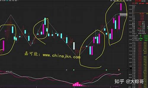 明天预计涨停的股票(股票今天涨停了明天还会涨停吗)_https://www.fzdzcxj.com_创业板_第1张