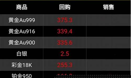 今日国际黄金大盘价(今日国际黄金大盘价格走势图表)_https://www.fzdzcxj.com_北交所_第1张
