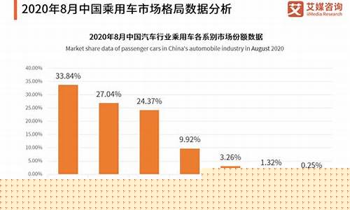 中国汽车行业现状(中国汽车行业现状如何)_https://www.fzdzcxj.com_科创板_第1张
