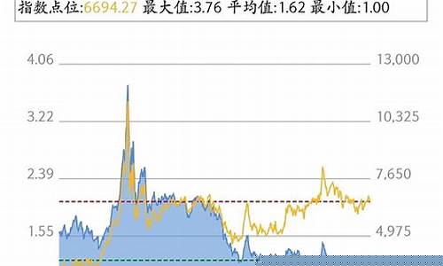 小盘价值股看哪个指数_https://www.fzdzcxj.com_科创板_第1张