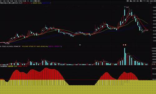 主力控盘红黄柱指标公式(通达信主力监控红黄柱子)_https://www.fzdzcxj.com_北交所_第1张