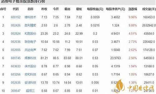 消费电子领域龙头股(消费电子龙头企业有哪些)_https://www.fzdzcxj.com_科创板_第1张