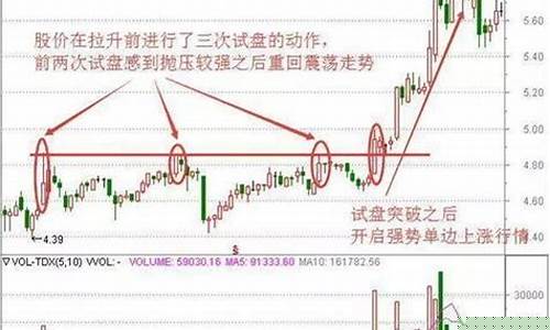 股票怎么看抛压和承接(股票怎么看主力资金进出)_https://www.fzdzcxj.com_上交所_第1张