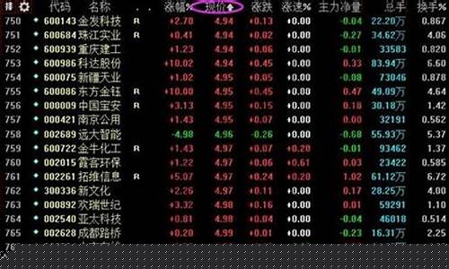 低价股票一览2019(低价股票推荐2020)_https://www.fzdzcxj.com_科创板_第1张